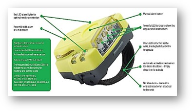 Dialysis Machine Control System